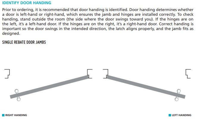 Door Handling